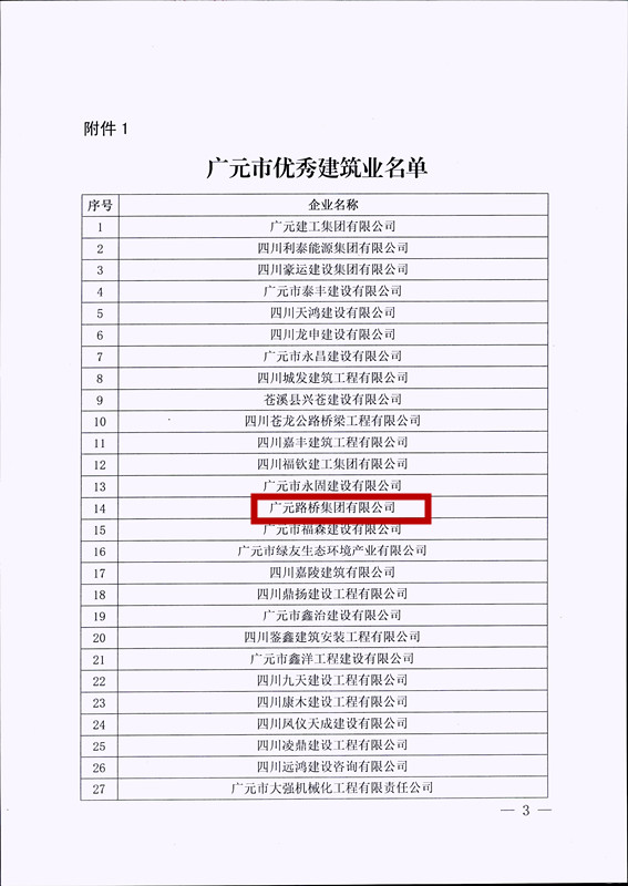 喜報(bào)！路橋集團(tuán)獲評廣元市優(yōu)秀建筑企業(yè)
