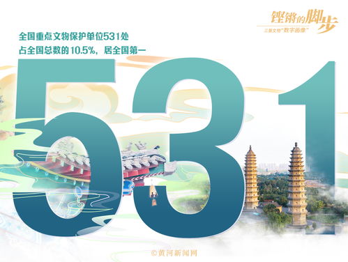 鏗鏘的腳步 三晉文物 數字畫像