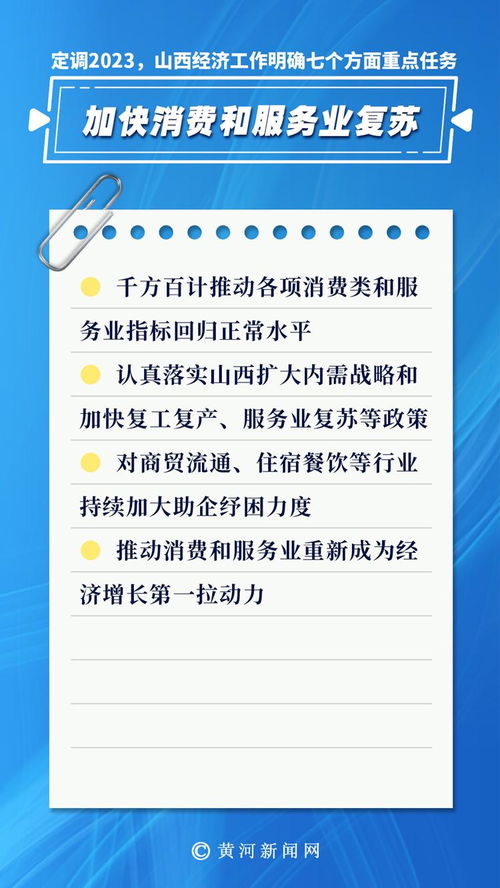 海報丨定調(diào)2023,山西經(jīng)濟工作明確七個方面重點任務